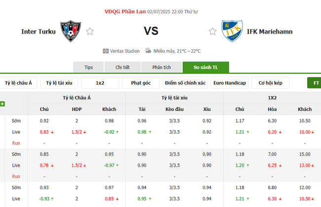 Tỷ lệ cược cho cuộc so tài Inter Turku vs IFK Mariehamn